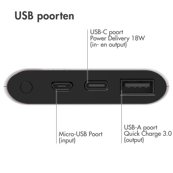 imoshion Powerbank - 10.000 mAh - Quick Charge en Power Delivery - Wit