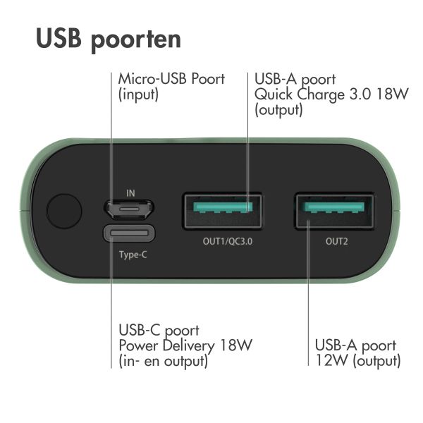 imoshion Powerbank - 20.000 mAh - Quick Charge en Power Delivery - Groen